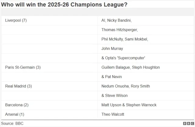 Champions Championship Is Back & Expert Insights Coming Up